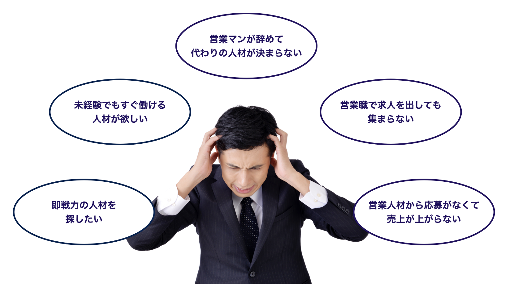 問い合わせから設置までスピーディーに済ませたい。自販機を設置したいが、各メーカーに問い合わせするのが手間だなと感じる。自販機の相見積もりを簡単に取得したい。過去に現地調査で落ちてしまって困っている。自販機を交換したいが、対応してくれる自販機メーカーを探して欲しい